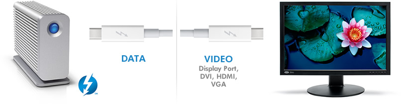 Thunderbolt? 技術