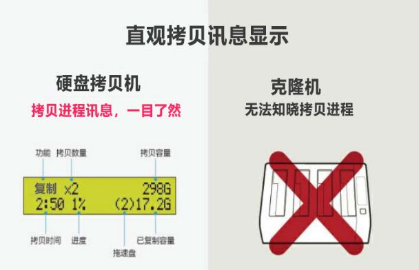 硬盤拷貝機(jī)和克隆機(jī)有什么區(qū)別?