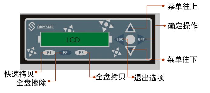 硬盤拷貝機(jī)1對7批量拷貝復(fù)制