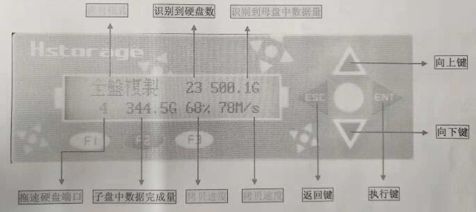 硬盤(pán)拷貝機(jī)常見(jiàn)故障解決方法