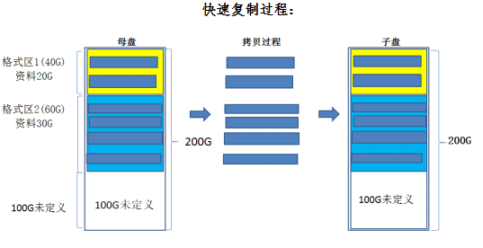 pcie專用硬盤拷貝機(jī)